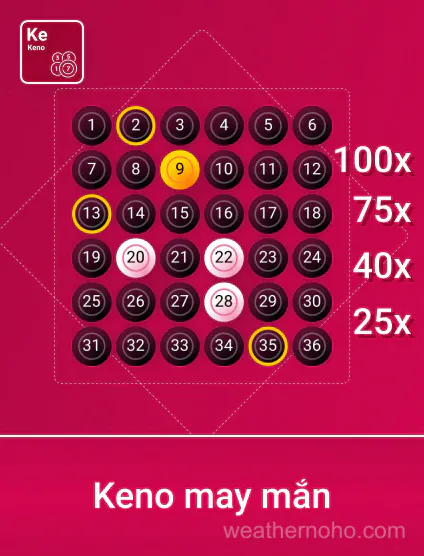 Spribe Knmayman Portrait